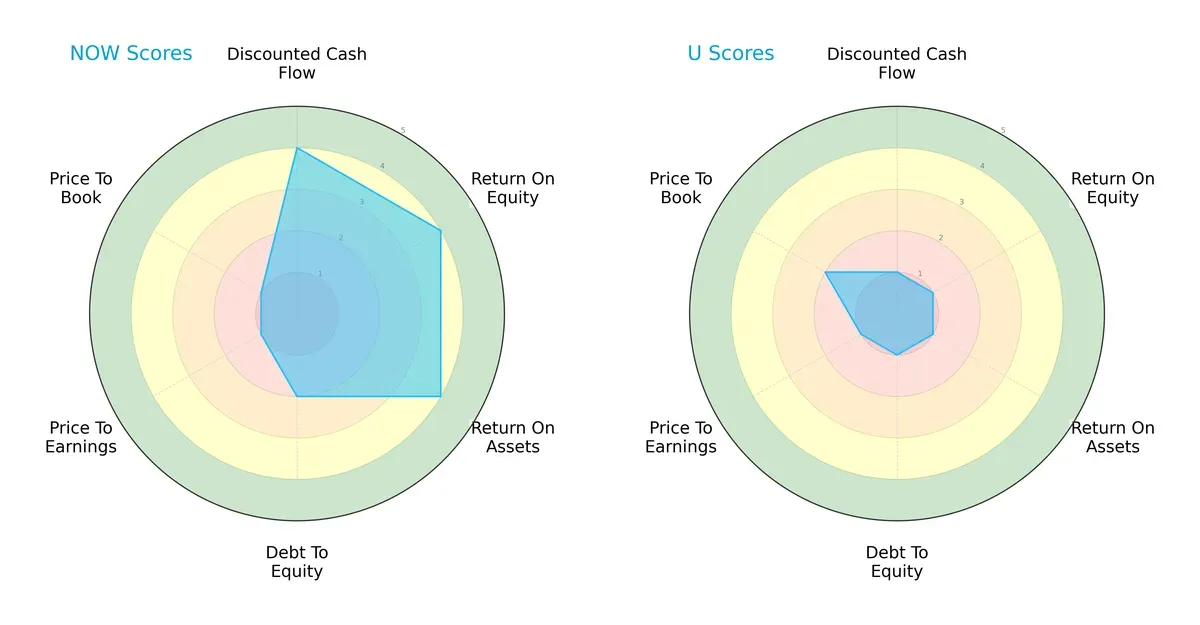 scores comparison