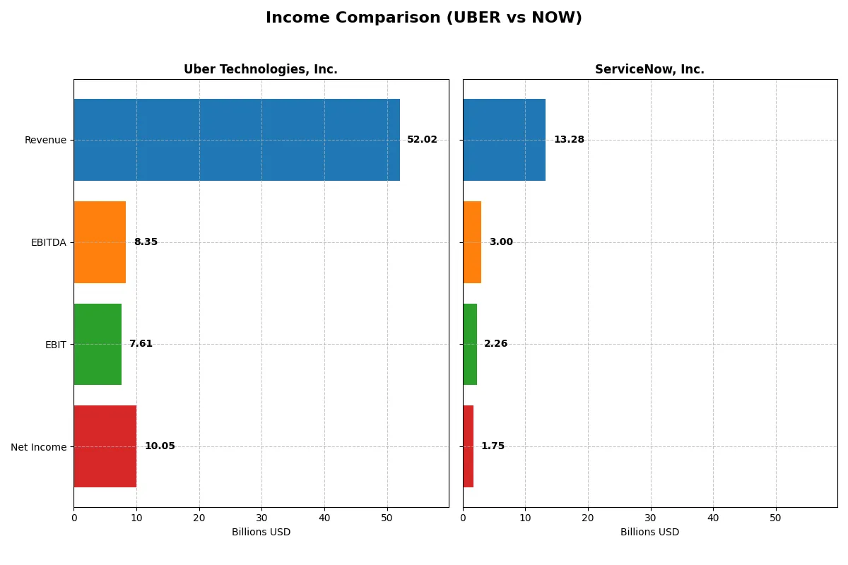 income comparison