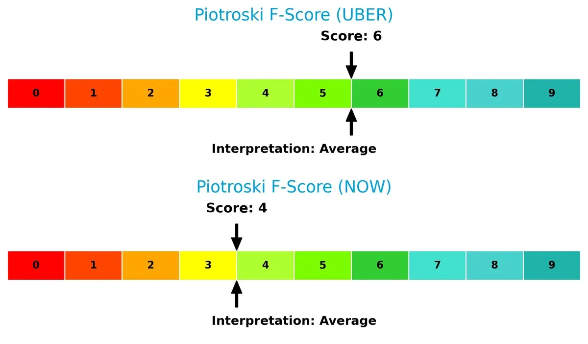 piotroski f score comparison