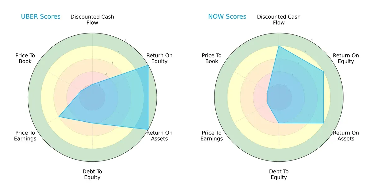 scores comparison