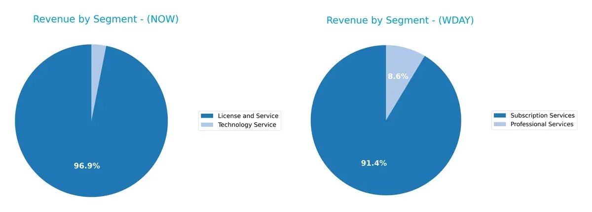 revenue by segment comparison