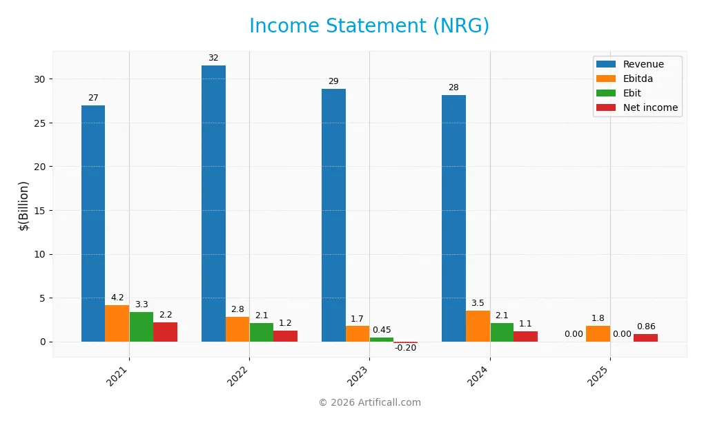 income statement