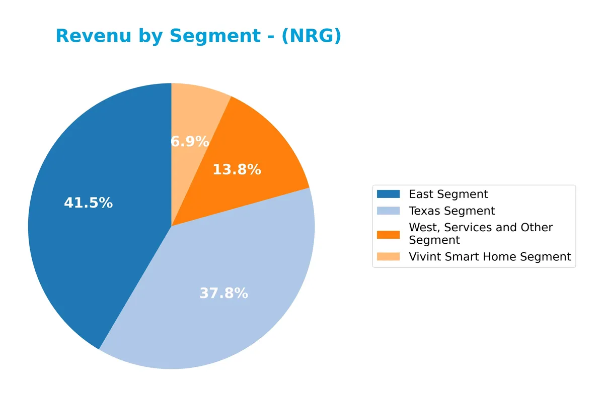 revenue by segment
