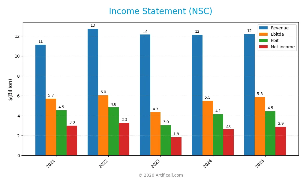 income statement