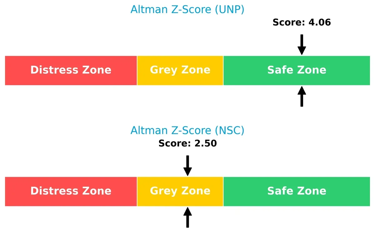altman z score comparison