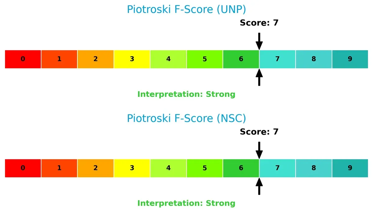 piotroski f score comparison