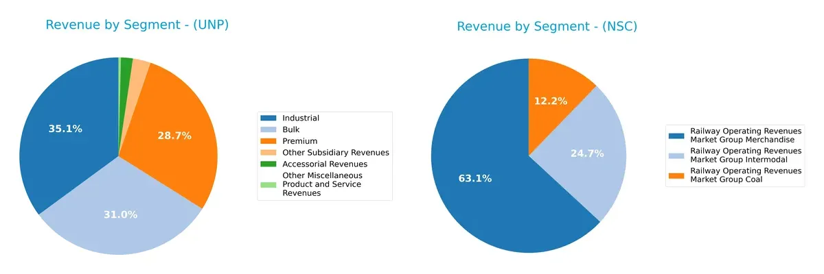 revenue by segment comparison