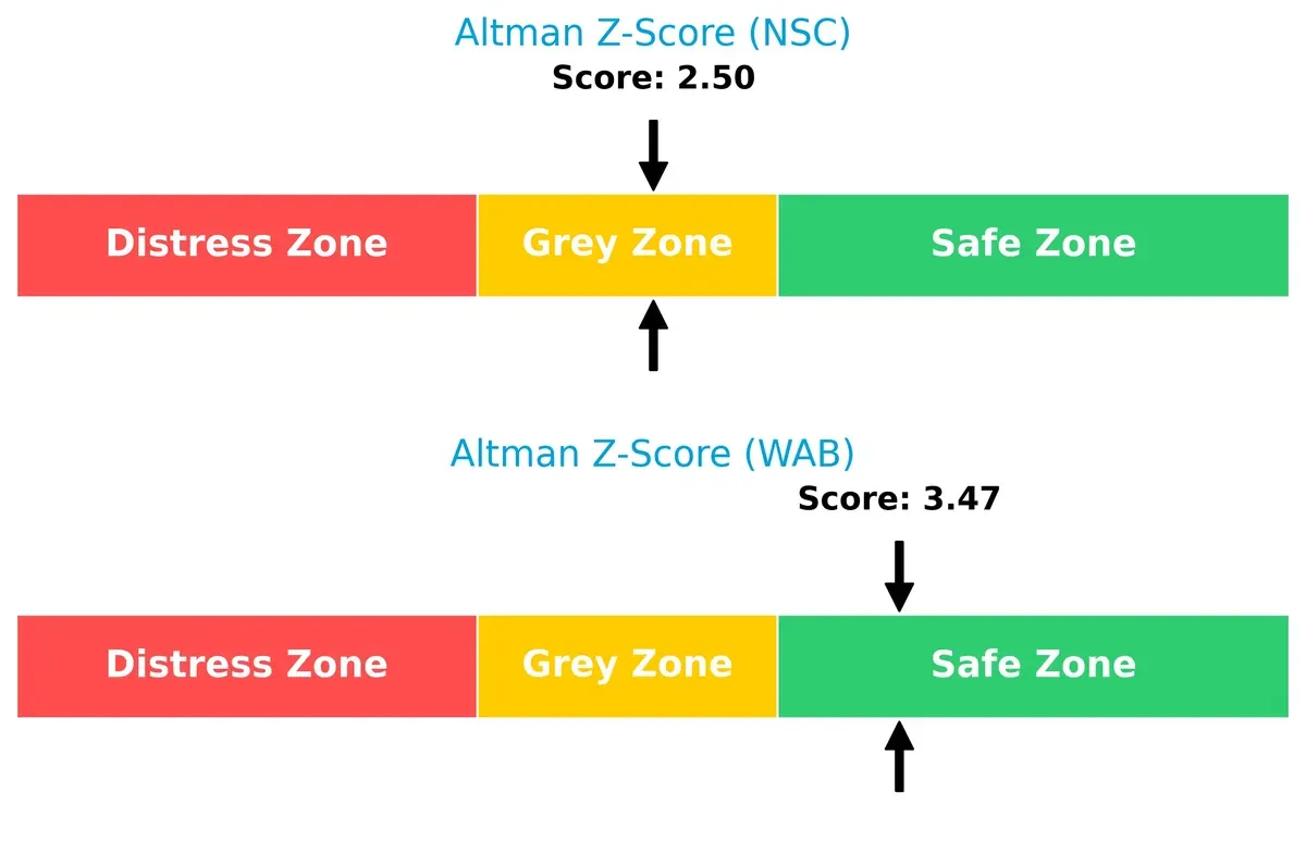 altman z score comparison
