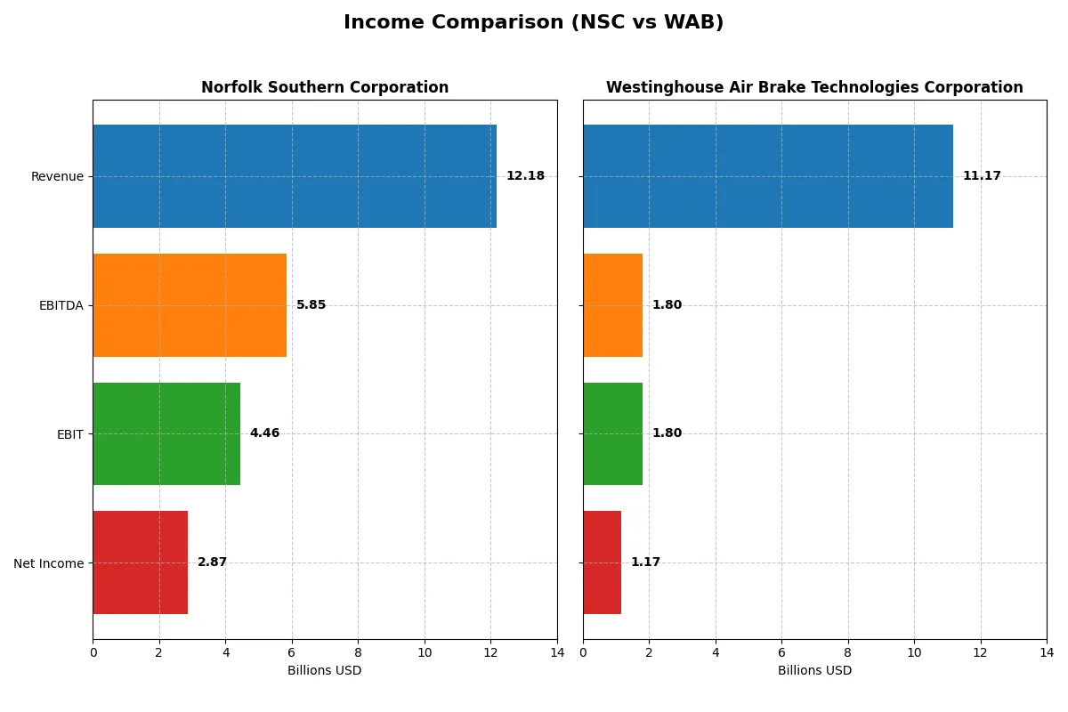 income comparison