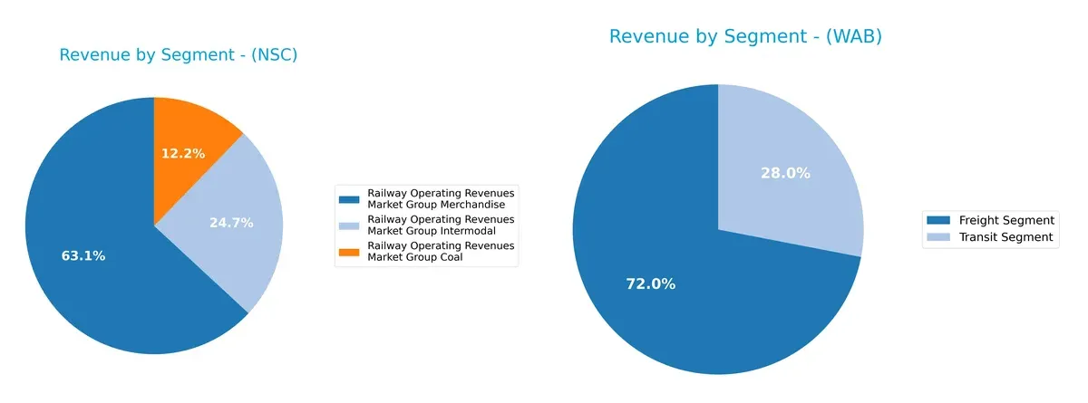revenue by segment comparison