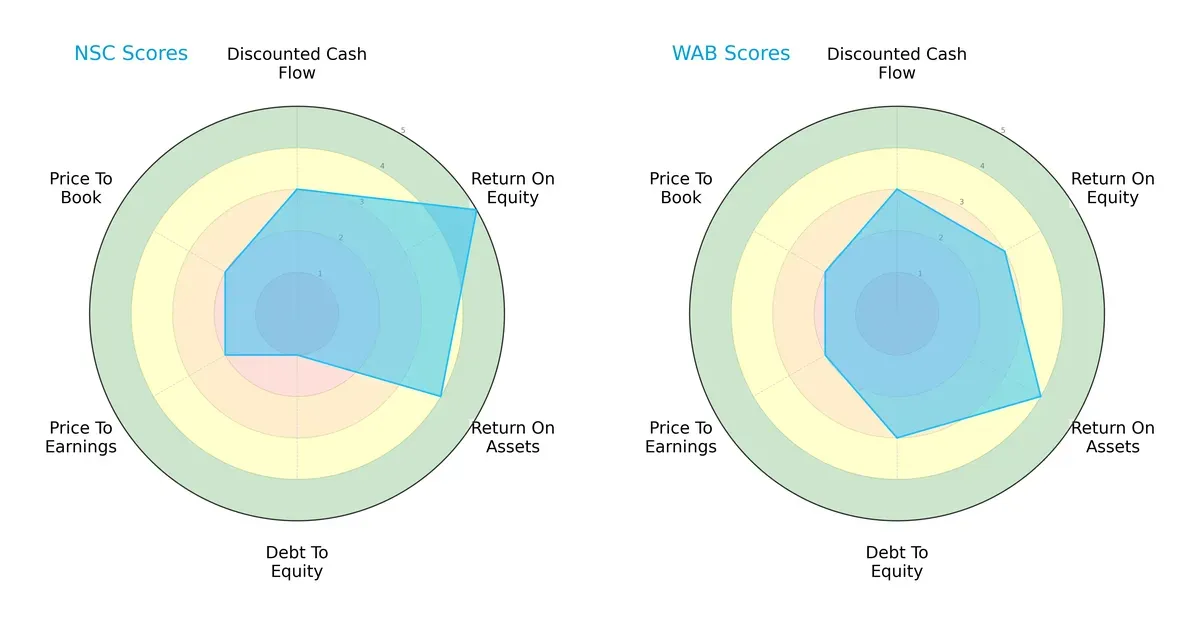 scores comparison