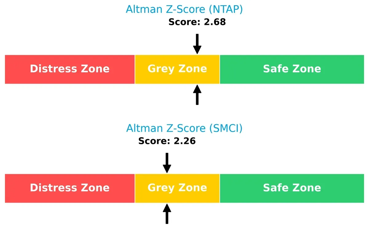 altman z score comparison