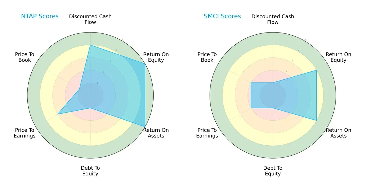 scores comparison