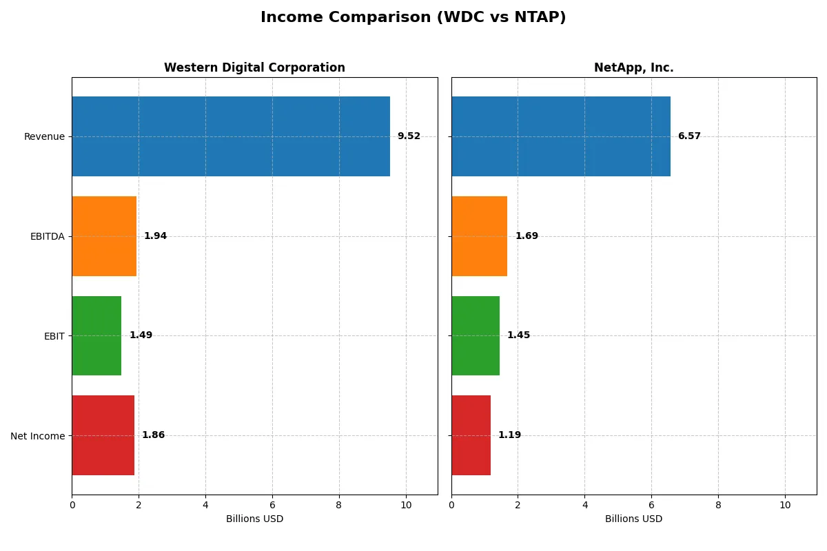 income comparison