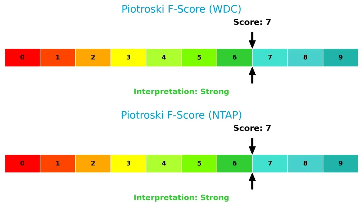 piotroski f score comparison