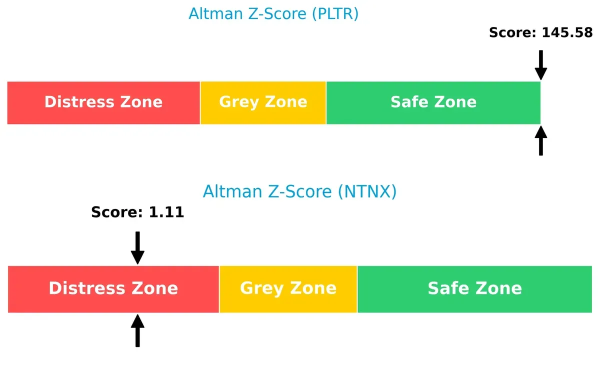 altman z score comparison