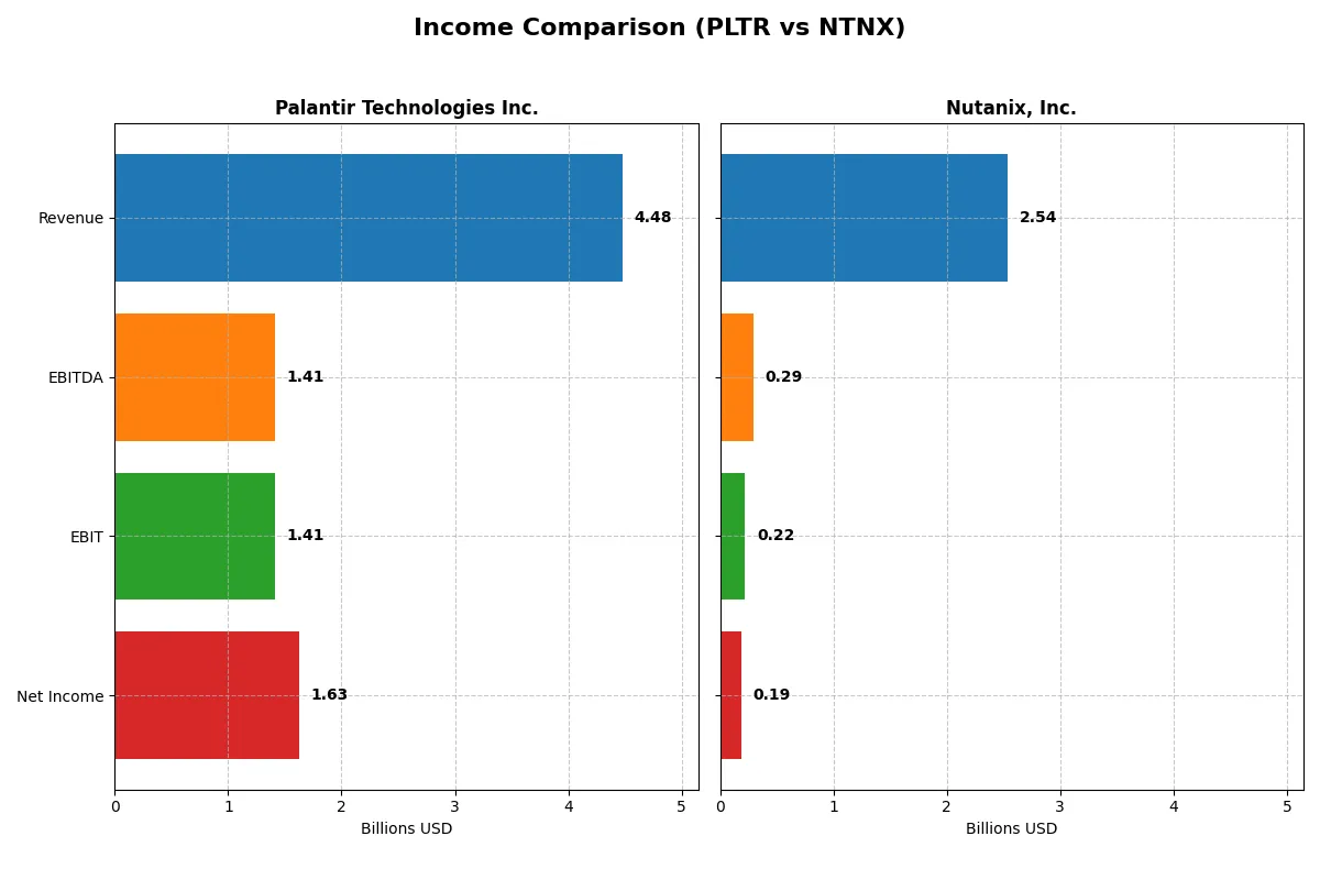 income comparison