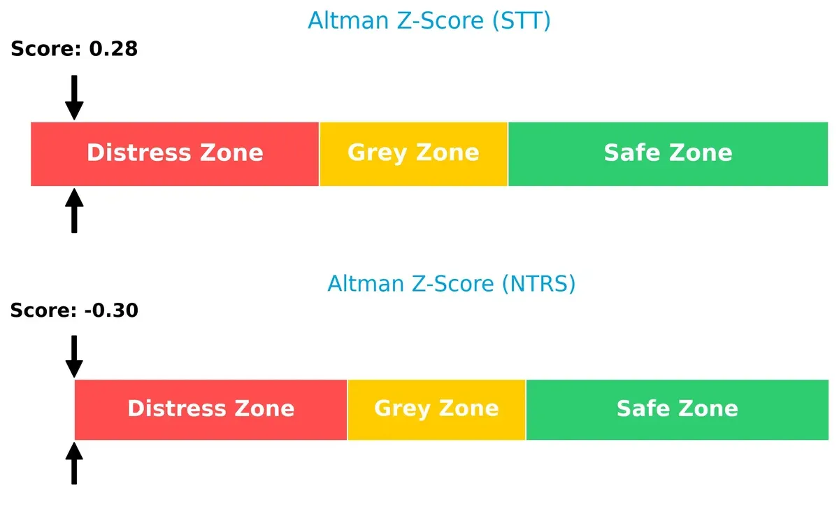 altman z score comparison