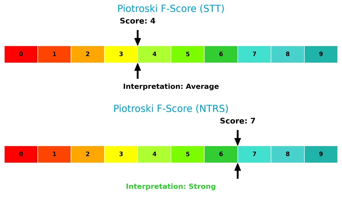 piotroski f score comparison