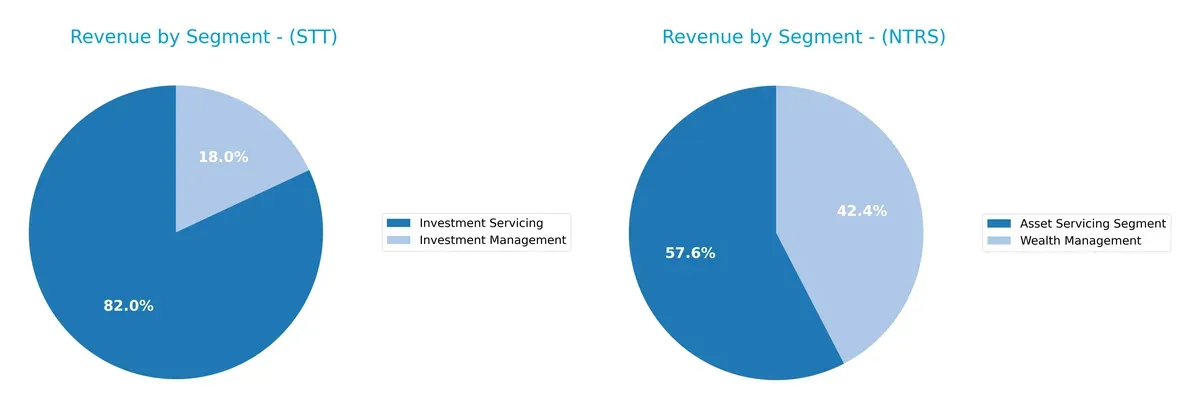 revenue by segment comparison