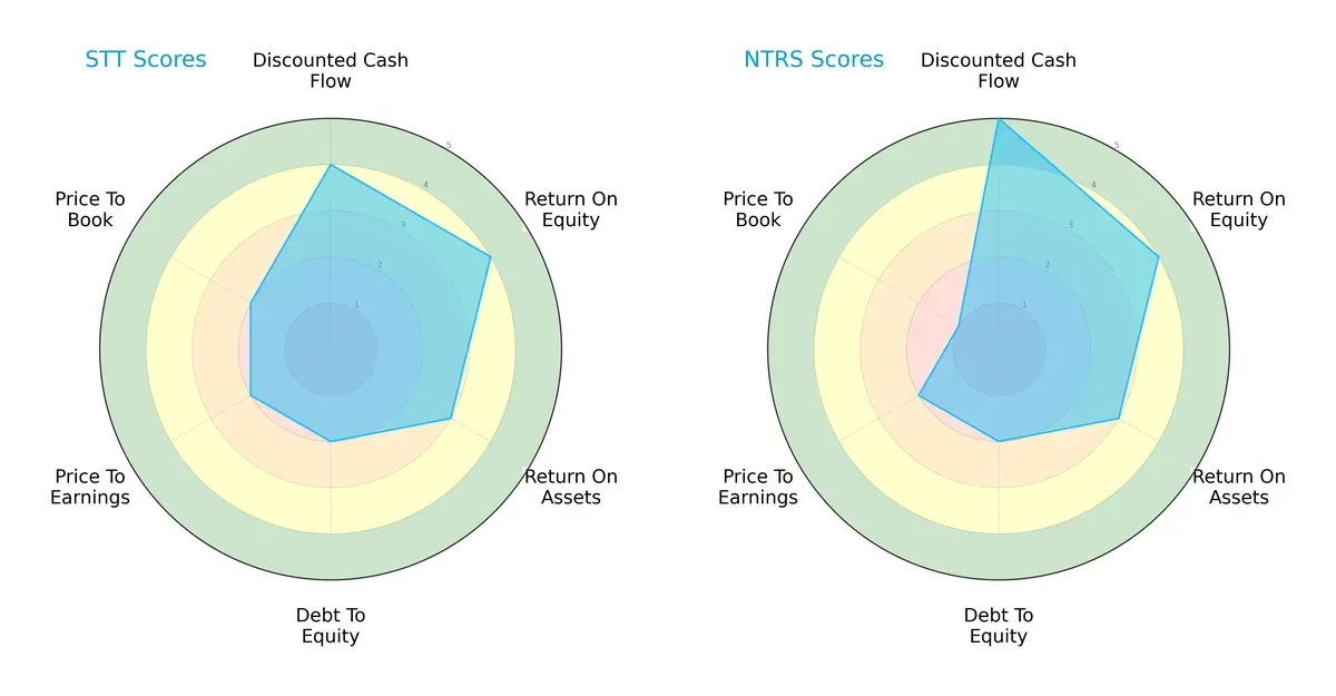 scores comparison