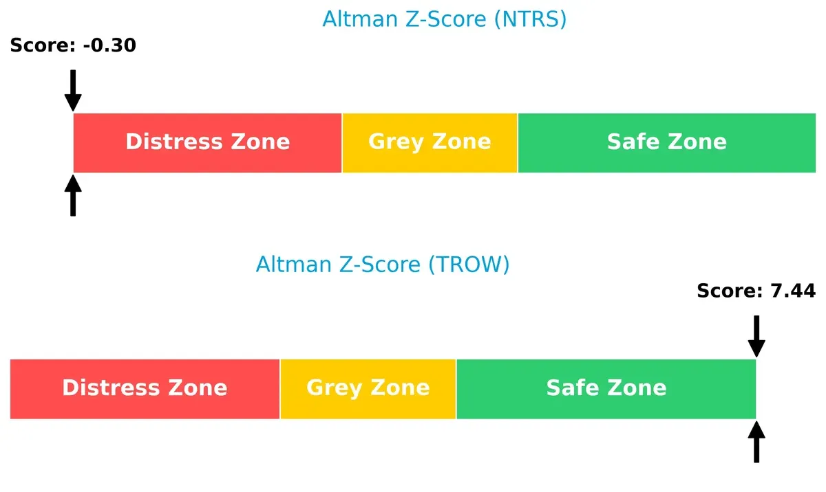 altman z score comparison