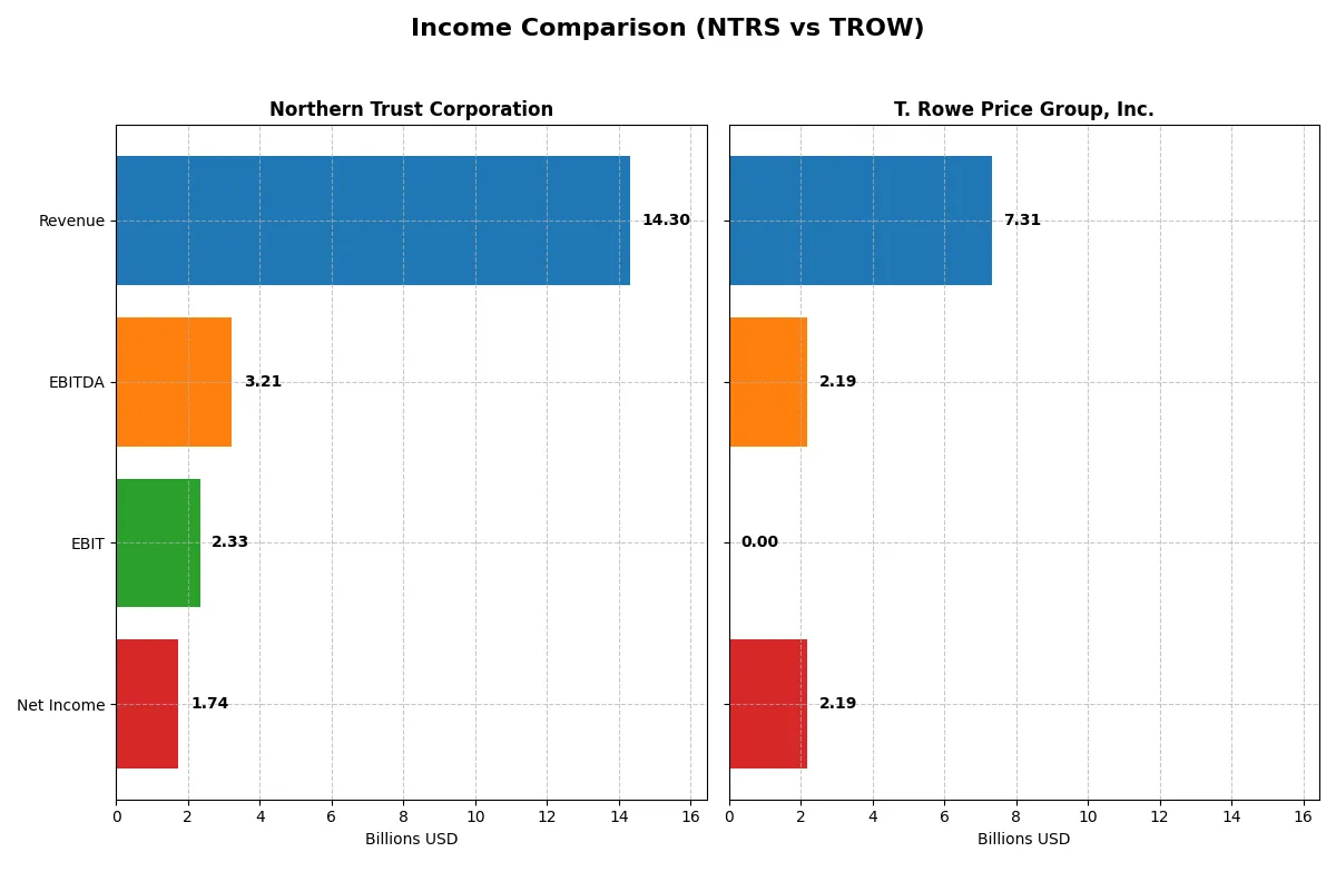 income comparison