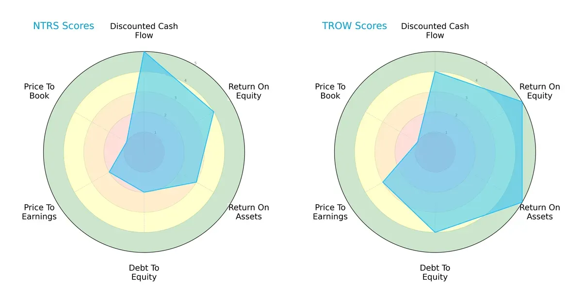 scores comparison