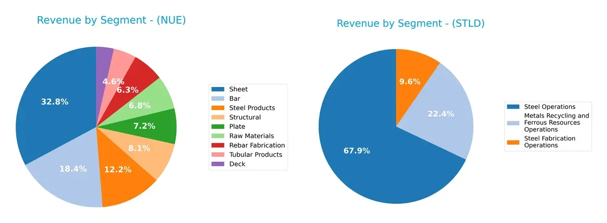 revenue by segment comparison