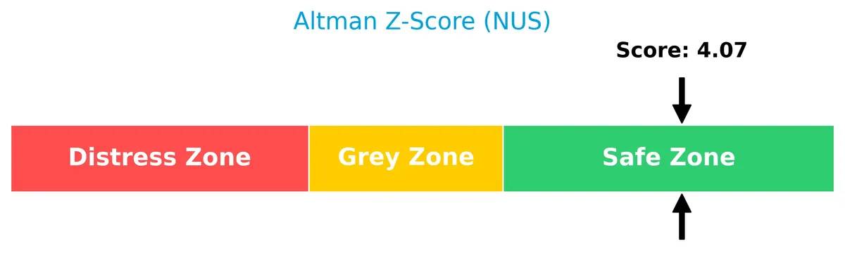 altman z score analysis