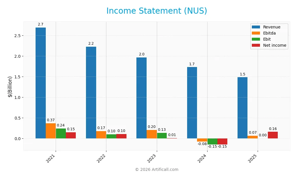 income statement