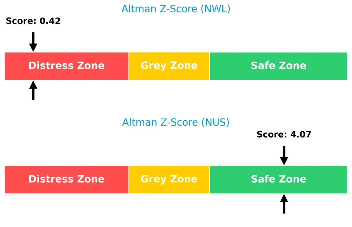 altman z score comparison