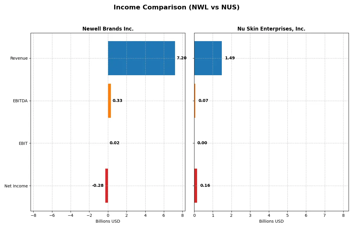 income comparison