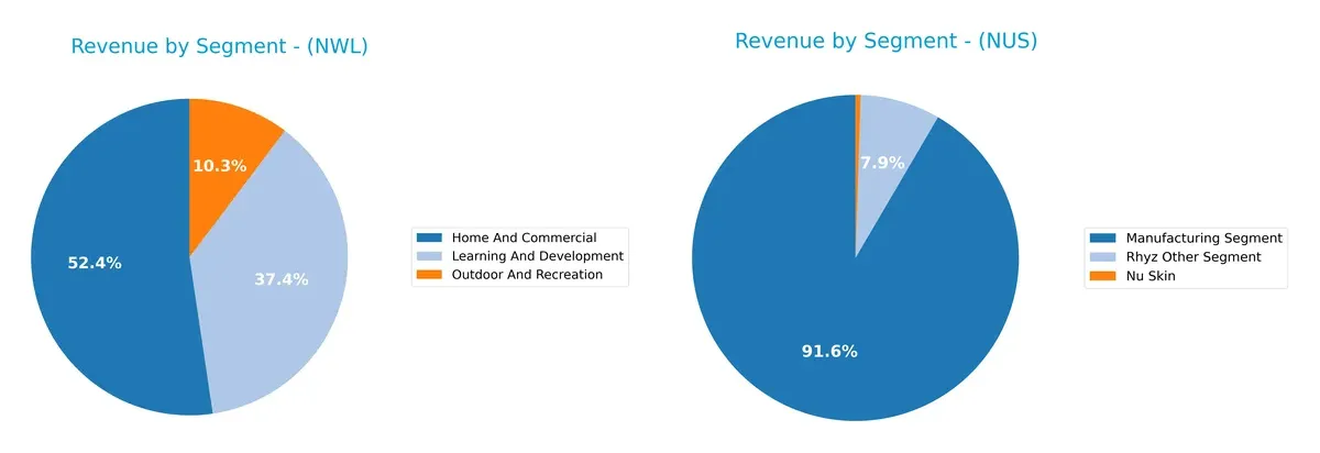 revenue by segment comparison