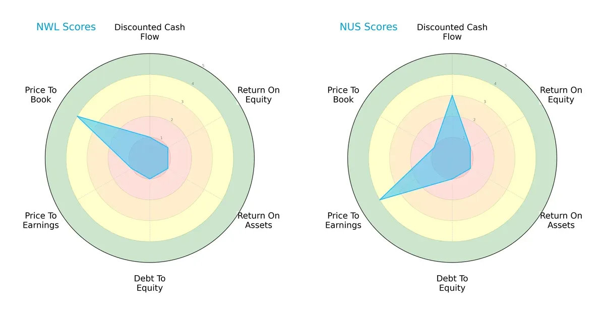 scores comparison
