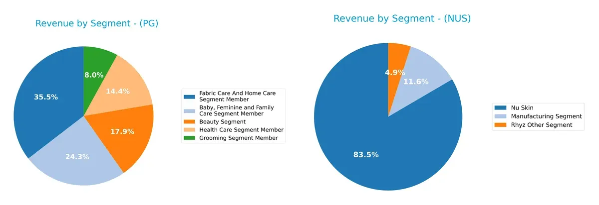 revenue by segment comparison
