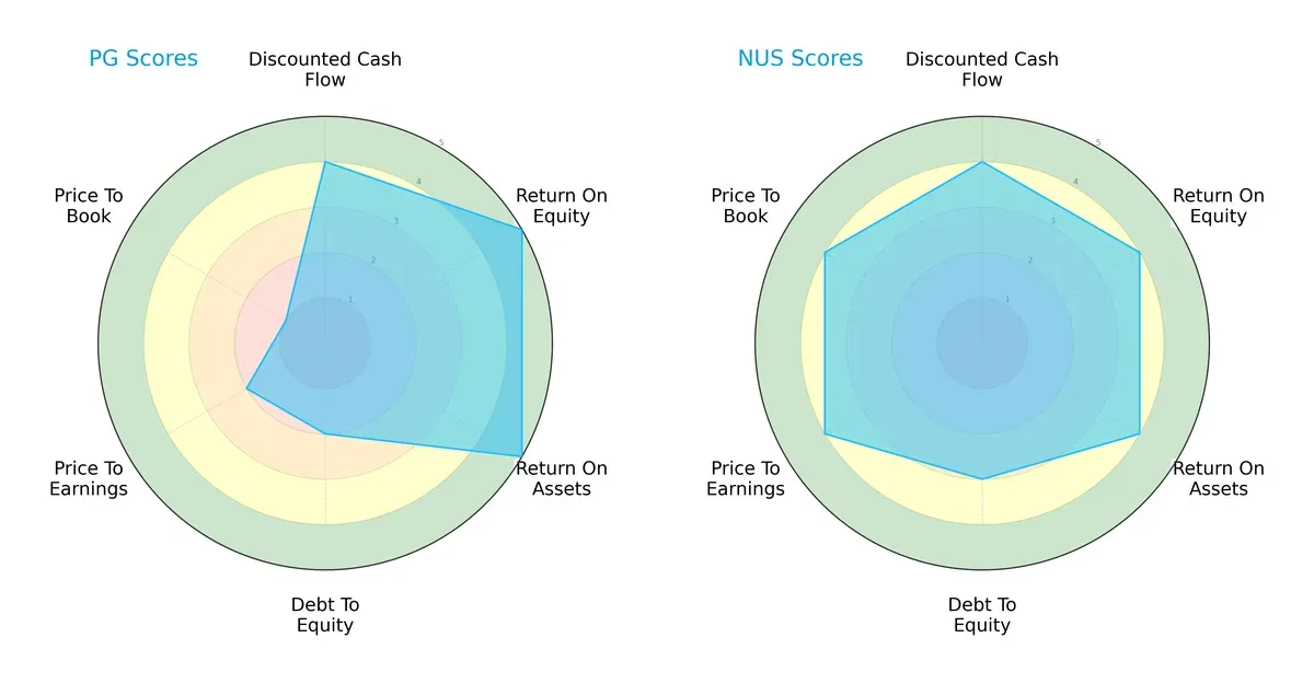 scores comparison