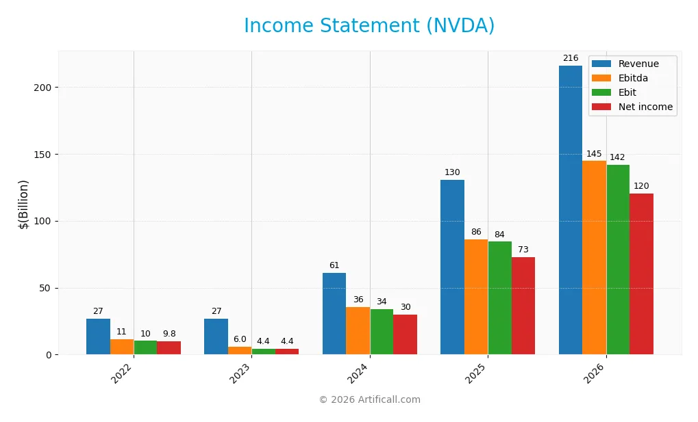 income statement