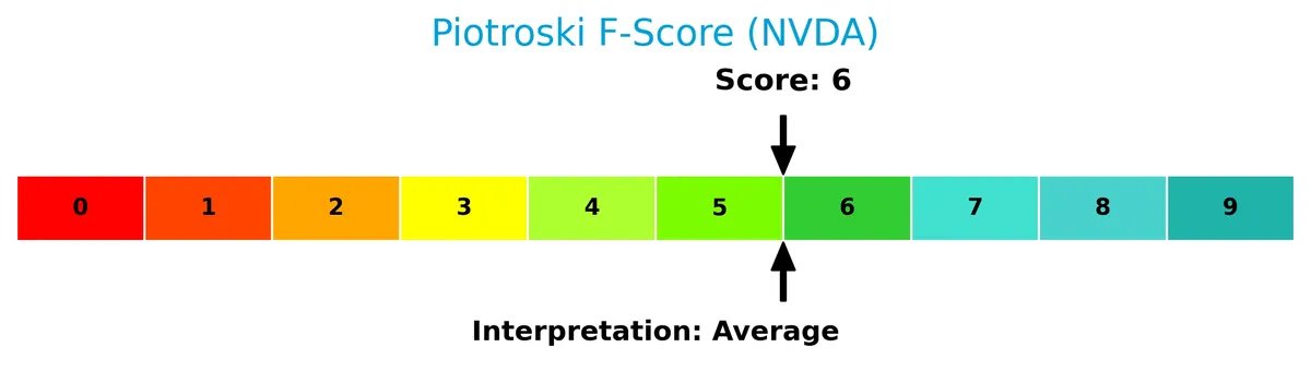 piotroski f score analysis