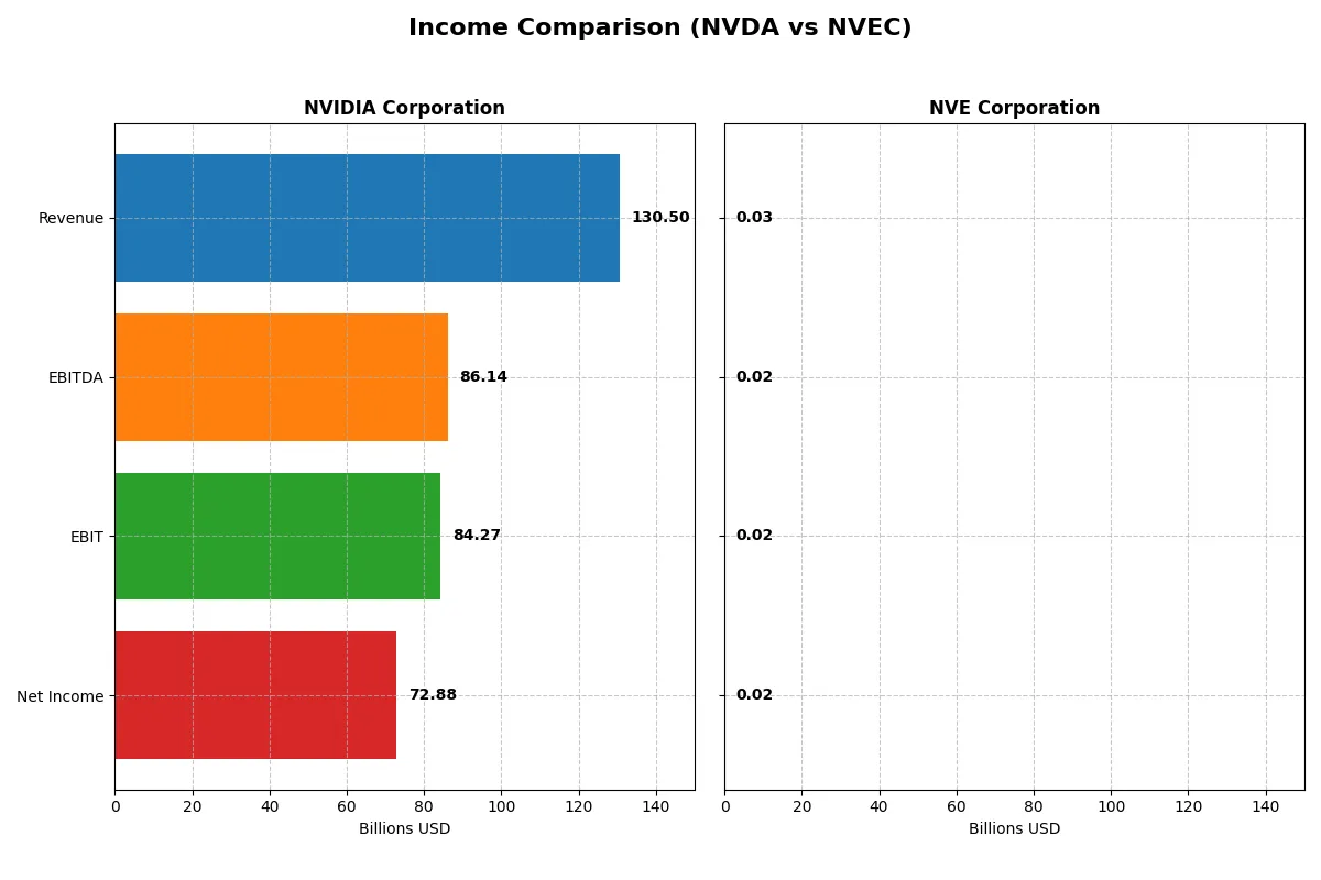 income comparison