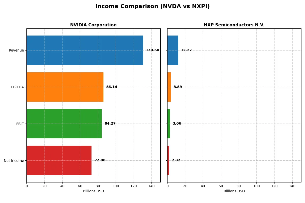 income comparison
