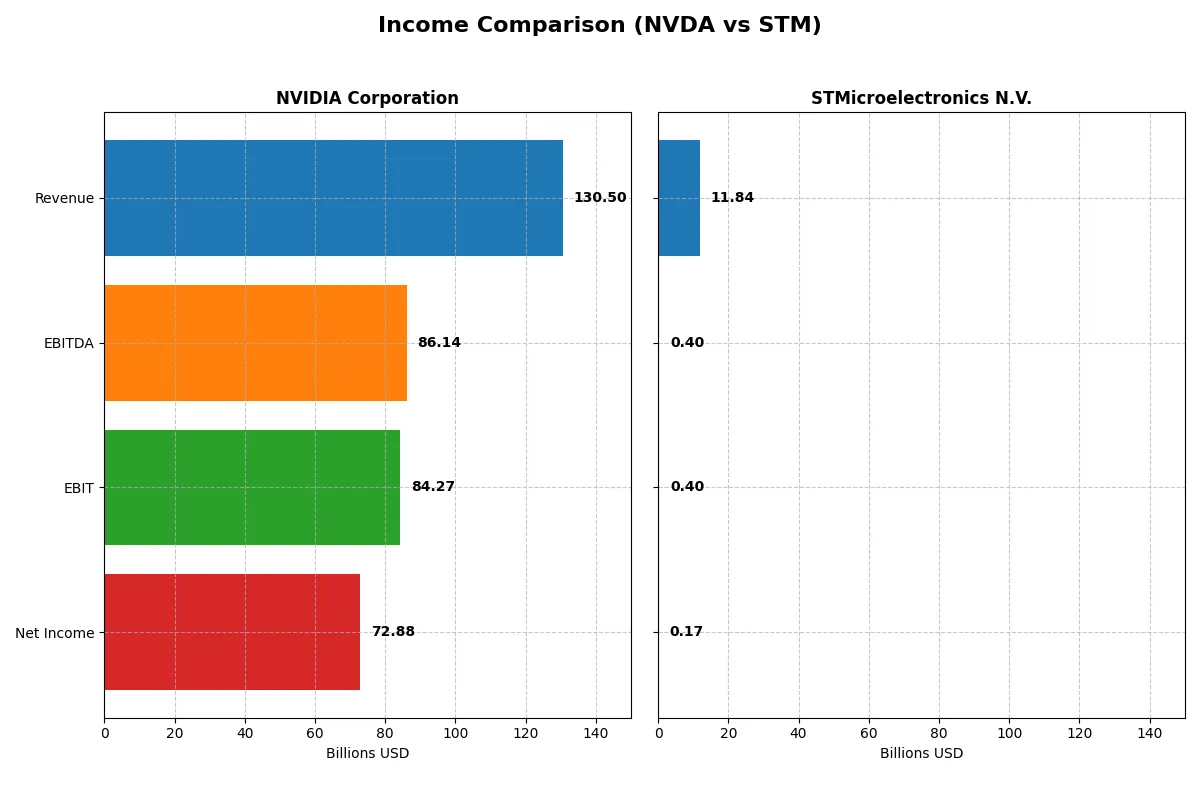 income comparison