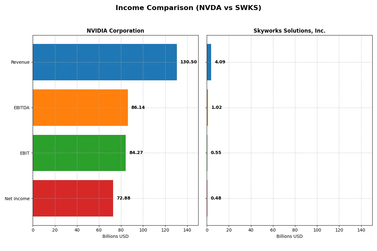 income comparison