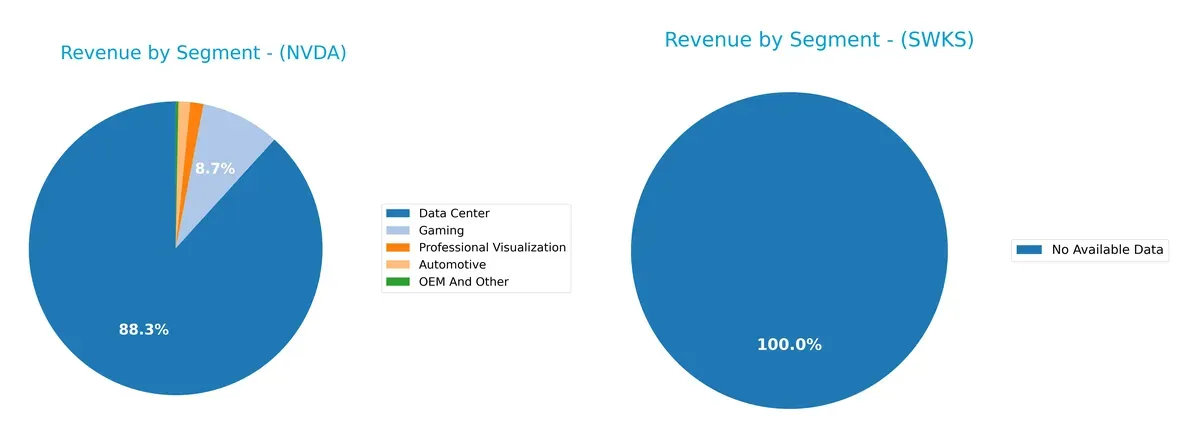 revenue by segment comparison