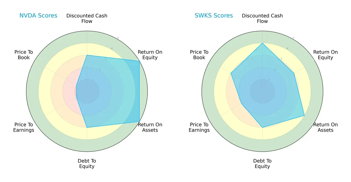 scores comparison