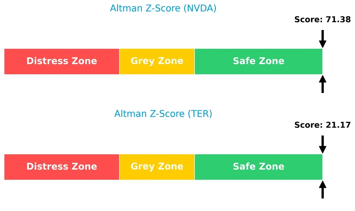 altman z score comparison