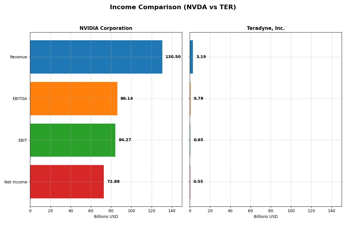 income comparison