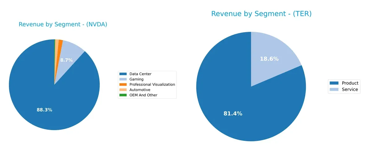 revenue by segment comparison
