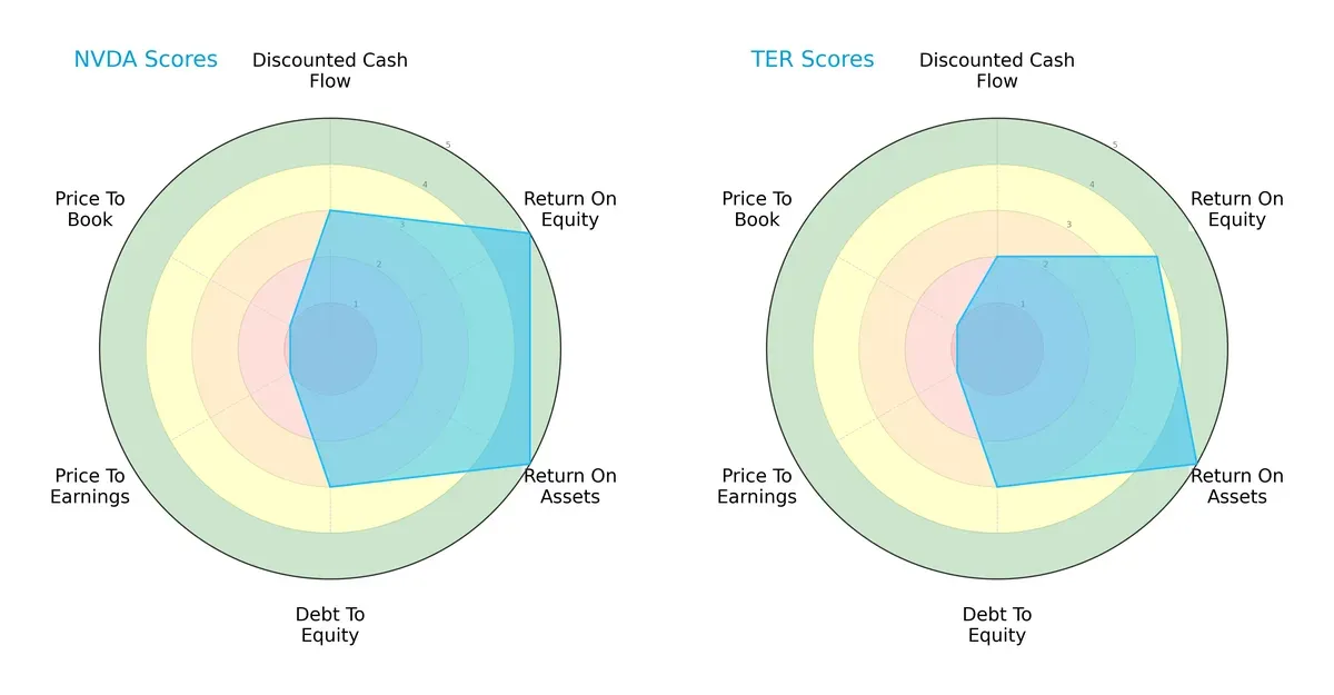 scores comparison