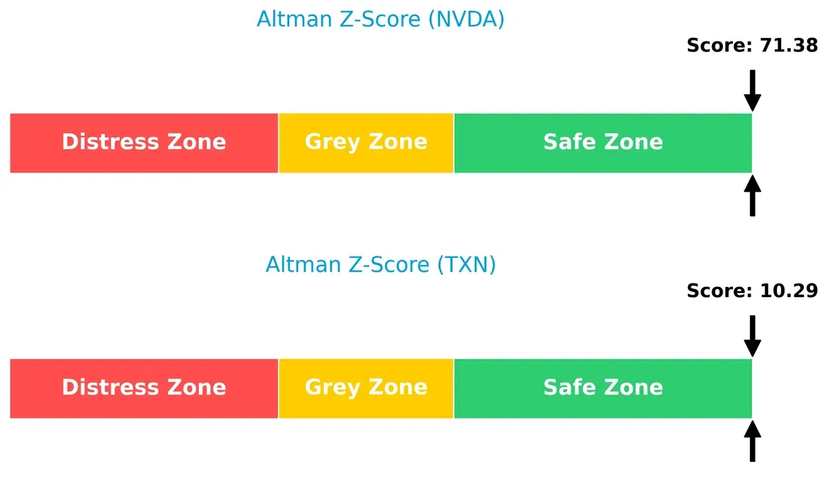 altman z score comparison